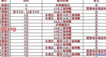 招商信用卡逾期有几天-招商信用卡逾期有几天的宽限期