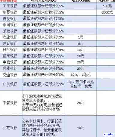 光大信用卡逾期14多天算逾期吗？逾期15天、43000逾期一年。