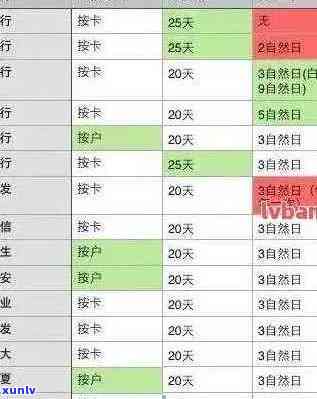 2021年信用卡逾期新规定及解读