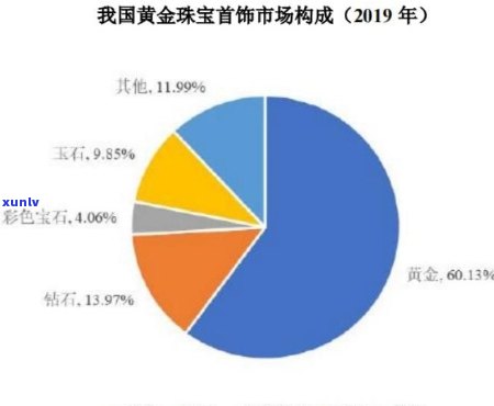 珠宝玉器价格走势与查询，名称大全与排行榜