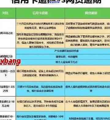 信用卡逾期很久的后果-信用卡逾期很久的后果是什么