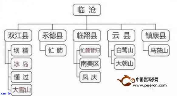 老班章是什么茶区分布图、香与作用简介及种类