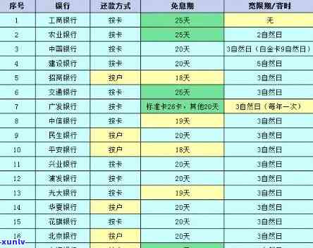 信用卡更低还款还有逾期-信用卡更低还款还有逾期怎么办