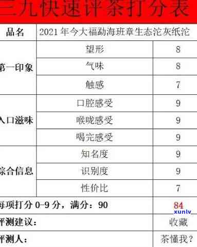 2018年老班章价格表及历年价格列表