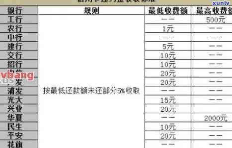 欠信用卡年费有利息么，欠信用卡年费是否会产生利息？揭秘信用卡年费支付的利息细节！