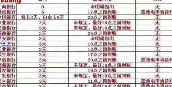 信用卡产生逾期费用怎么算及最新标准