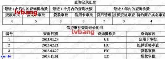 怎么看信用卡逾没逾期记录，如何查信用卡有没逾期，逾期上