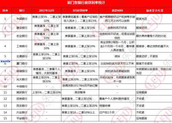 建行信用卡逾期几天会上个人报告？逾期还款后能使用吗？