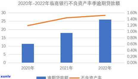 信用卡8000逾期影响与处理