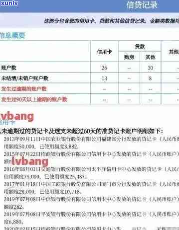 信用卡逾期数据乱填怎么办，报告中如何删除逾期记录