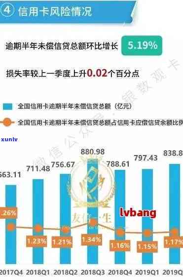 信用卡逾期数据乱-信用卡逾期数据乱了怎么办