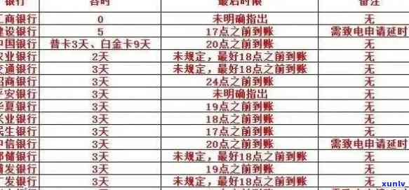 逾期1到90天信用卡账户对各项欠款影响及种类