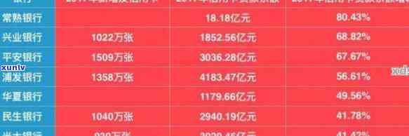 逾期1到90天信用卡账户对各项欠款影响及种类