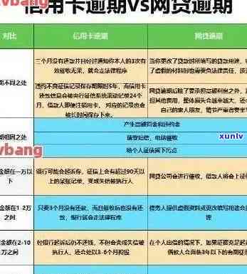 逾期1到90天信用卡账户对各项欠款影响及种类