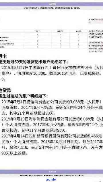 信用卡逾期40天记录-信用卡逾期40天记录多久消除