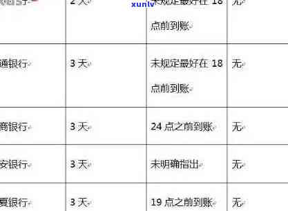 信用卡逾期40天记录-信用卡逾期40天记录多久消除