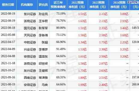 最新民生信用卡逾期利息多少，最新民生信用卡逾期利息率揭秘：了解你的财务责任