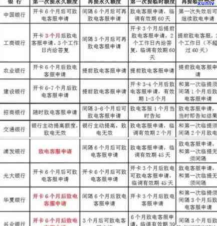 欠信用卡逾期了自救的办法：银行协商解决与减免政策