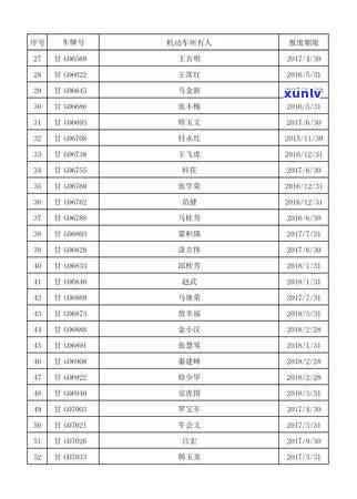 逾期公示短信是真的吗，怎么写？