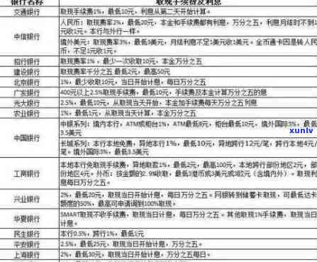 信用卡逾期还款怎样计算-信用卡逾期还款怎样计算利息