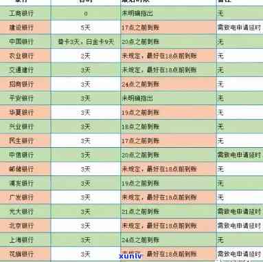 紫光银行信用卡逾期利息多少钱及相关贷款欠款情况