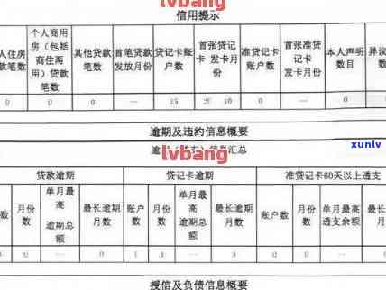 信用卡逾期去柜台填表-信用卡逾期去柜台填表有影响吗