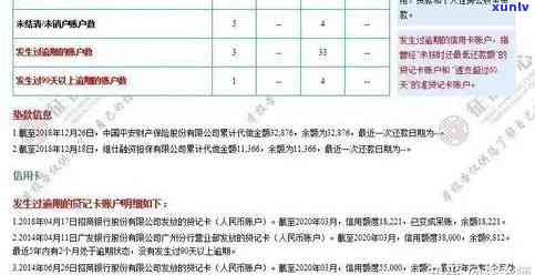 工商信用卡逾期4000元会起诉吗？