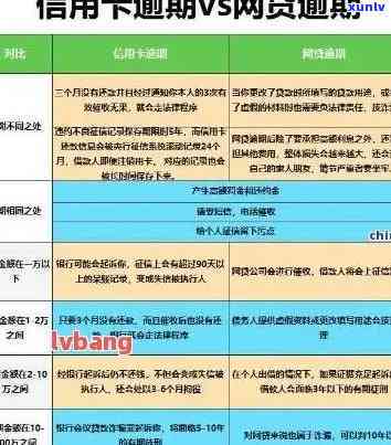 工商信用卡逾期4000元-工商信用卡逾期4000元怎么协商还本金