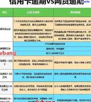 信用卡逾期2万了-信用卡逾期2万了2个月会怎样