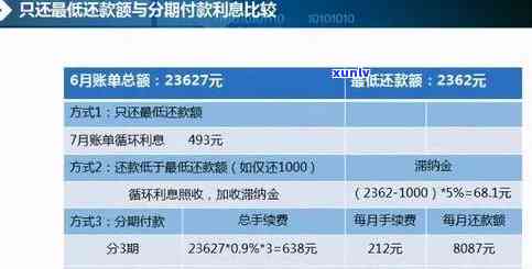 信用卡5万逾期利息怎么算，计算信用卡逾期利息：5万逾期应付的利息如何计算？