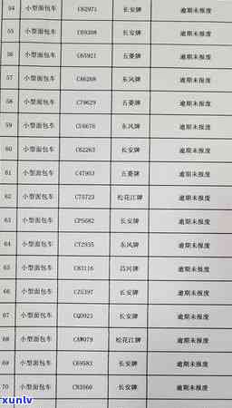 富顺县信用卡逾期人员名单查询及公示