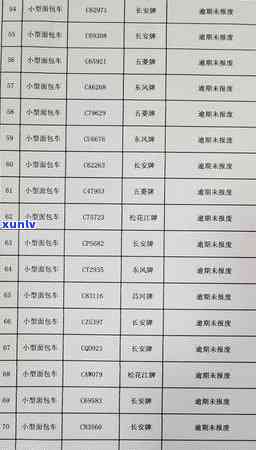 富顺县信用卡逾期-富顺县信用卡逾期人员名单