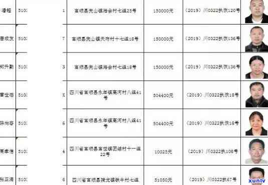 富顺县信用卡逾期-富顺县信用卡逾期人员名单