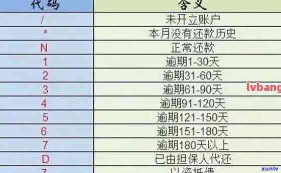 如何查询到信用卡逾期-如何查询到信用卡逾期分期情况