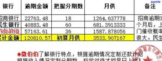 信用卡逾期的情况汇总表怎么写，如何撰写信用卡逾期情况汇总表：详细指南与样本