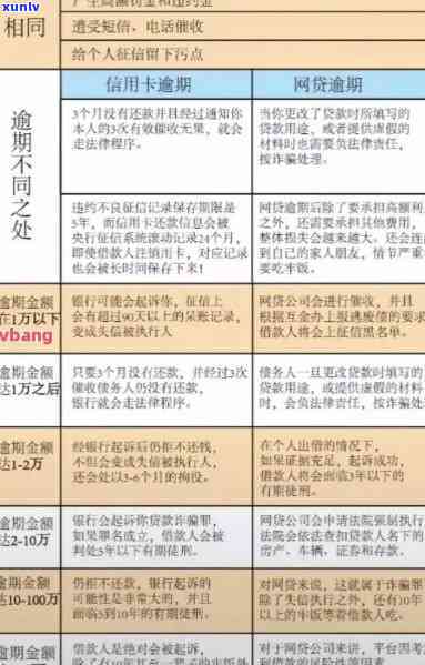 信用卡逾期的情况汇总-信用卡逾期的情况汇总怎么写