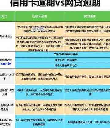 信用卡五千逾期2天-信用卡五千逾期2天会怎样