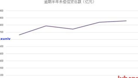 信用卡逾期报表分析图怎么做：2021年数据