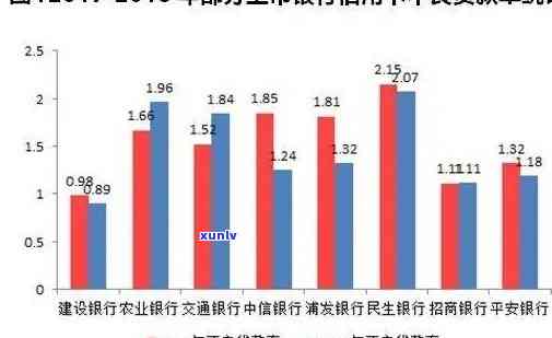 信用卡逾期报表分析图怎么做：2021年数据