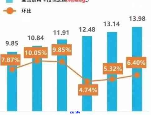 信用卡逾期报表分析图怎么做：2021年数据