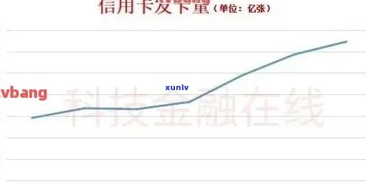 2020年中国信用卡逾期数据，2020年中国信用卡逾期数据分析