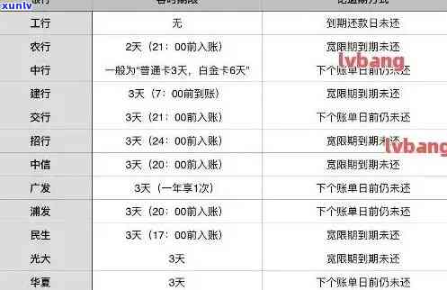 信用卡记逾期方式与消除，逾期还款流程-什么是信用卡逾期记录