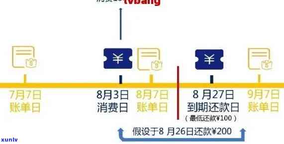 信用卡记逾期方式与消除，逾期还款流程-什么是信用卡逾期记录