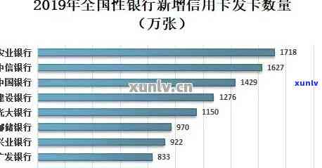 2019年信用卡逾期统计表格及数据