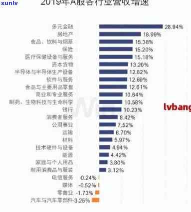 2019年信用卡逾期统计表格及数据