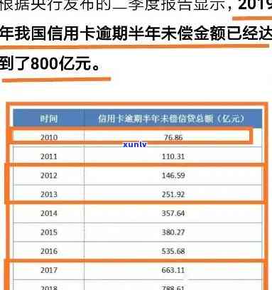 2019年信用卡逾期统计-2019年信用卡逾期统计数据