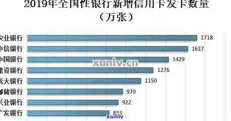 2019年信用卡逾期统计-2019年信用卡逾期统计数据