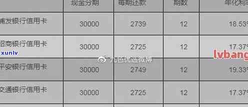 江信用卡逾期利息多少钱及相关计算方式