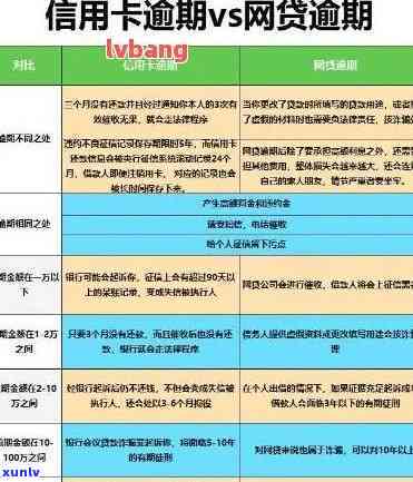 信用卡逾期利率及减免规则解析