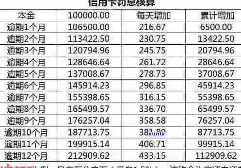 江信用卡逾期利息多少-江信用卡逾期利息多少钱